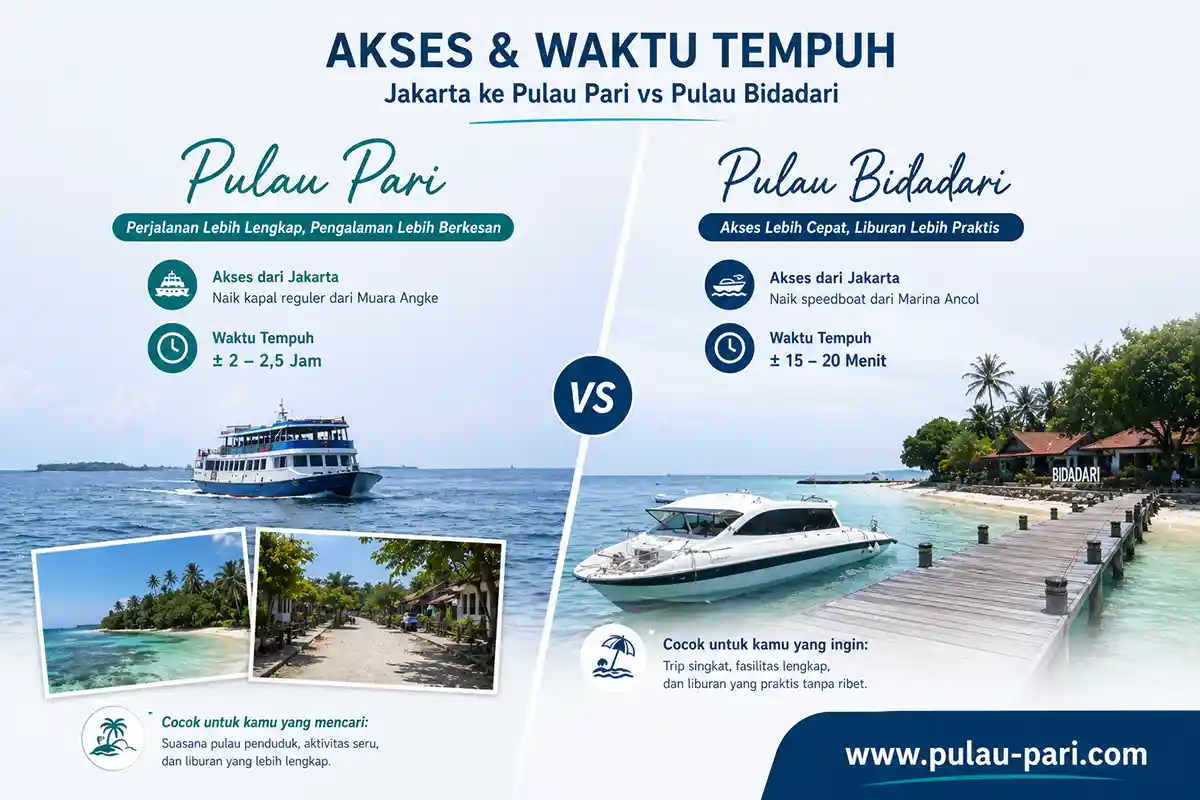Akses dan Waktu Tempuh ke Pulau Pari vs Pulau Bidadari