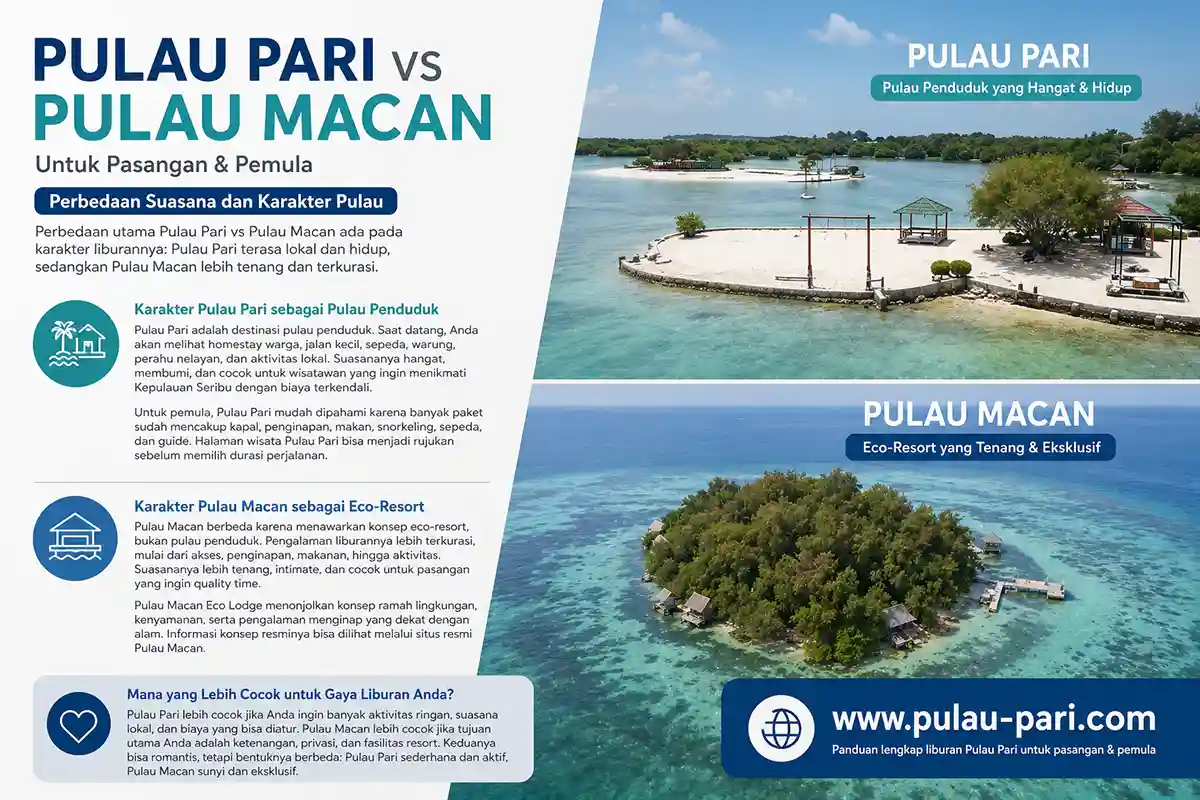 pulau pari vs pulau macan