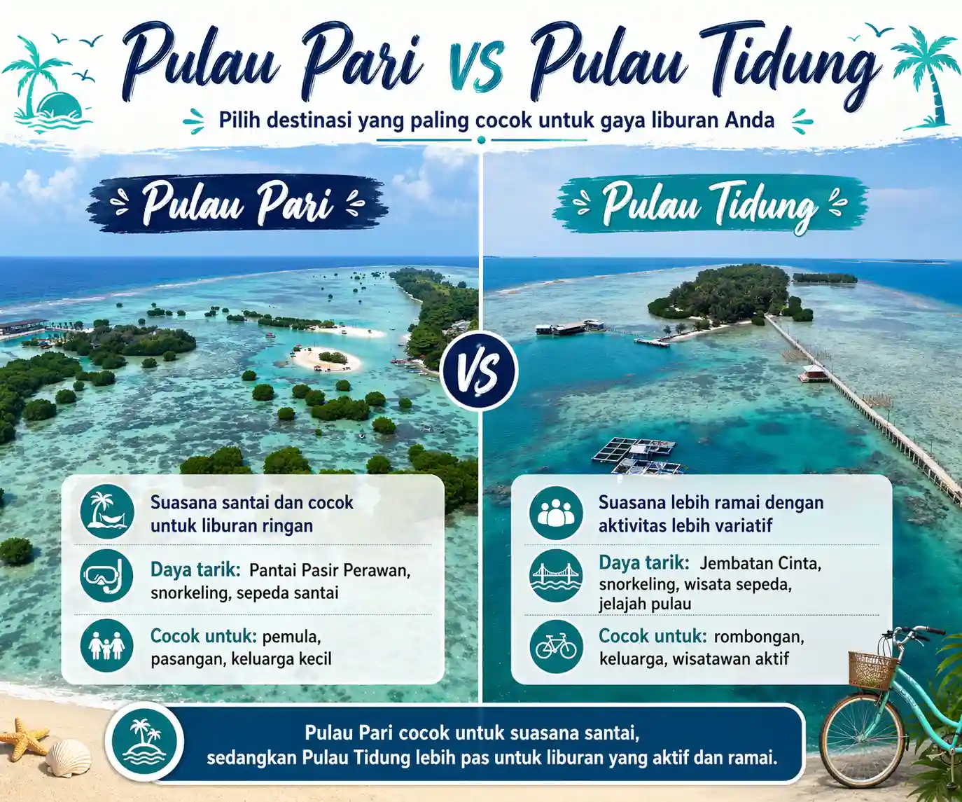 pulau pari vs Pulau Tidung