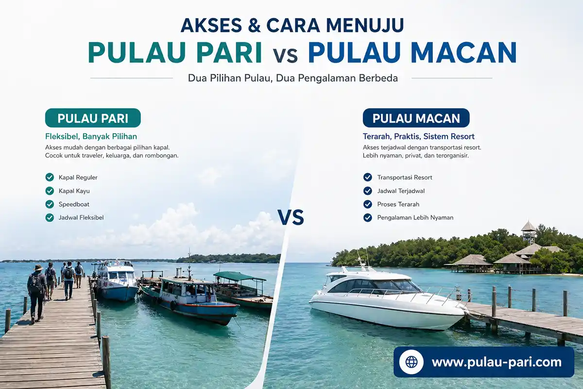 akses pulau pari vs pulau macan