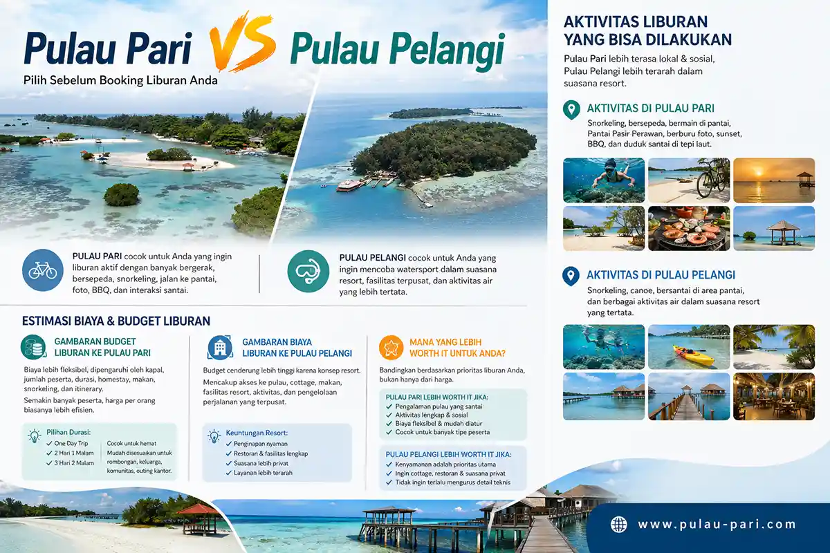 pulau pari vs pulau pelangi