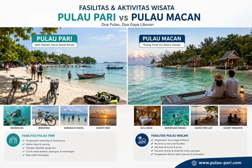 perbandingan fasilitas dan aktivitas pulau pari vs pulaumacan kepulauan seribu