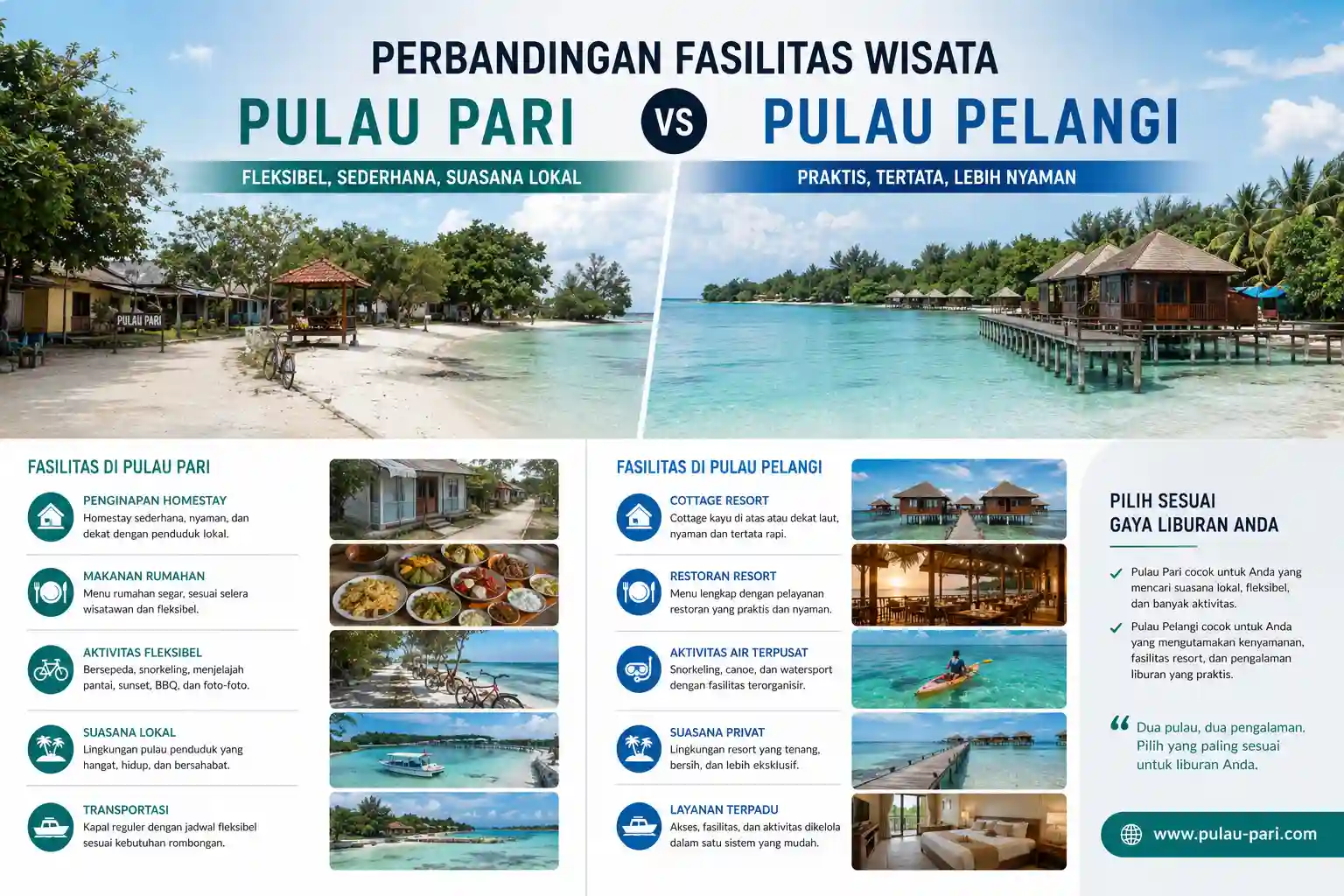 pulau pari vs pulau pelangi