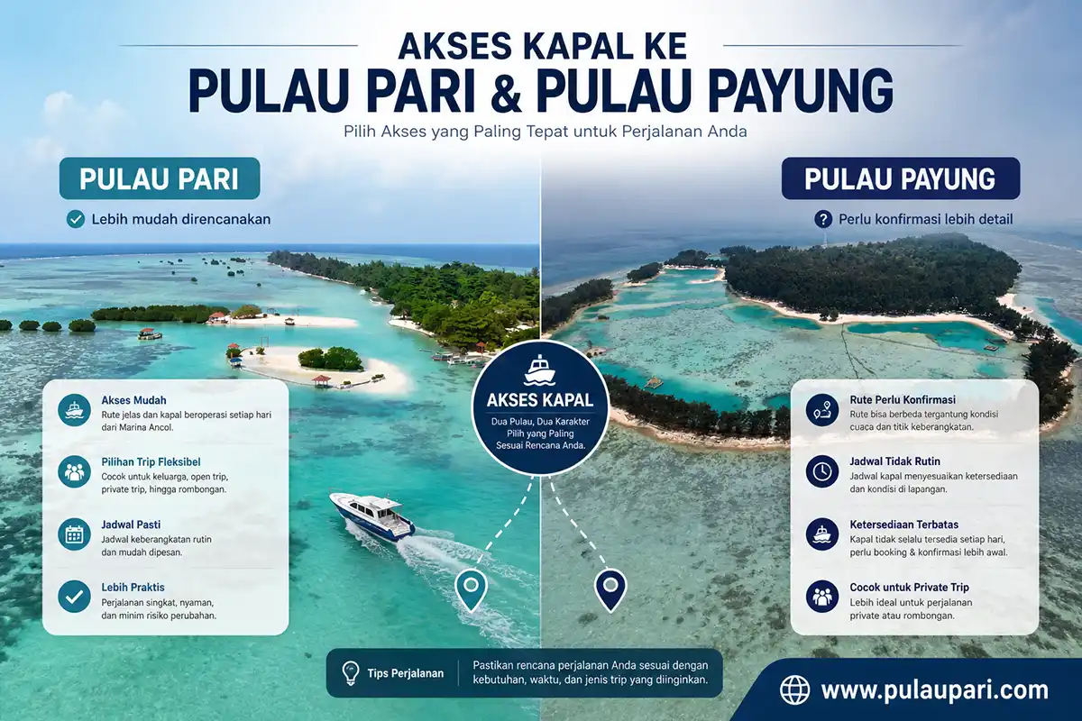 akses kapal pulau pari vs  pulau payung
